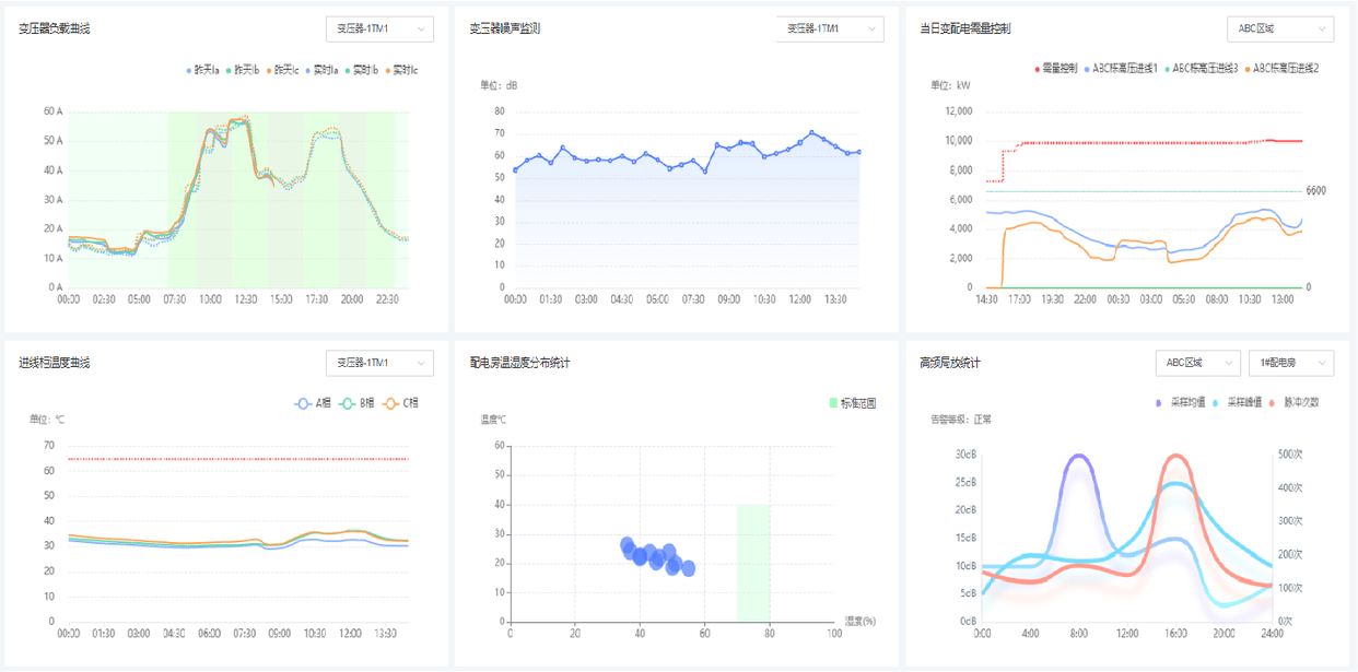 安全系统检测到异常数据,普通人该如何正确应对处理? 第2张 安全系统检测到异常数据,普通人该如何正确应对处理? 第2张