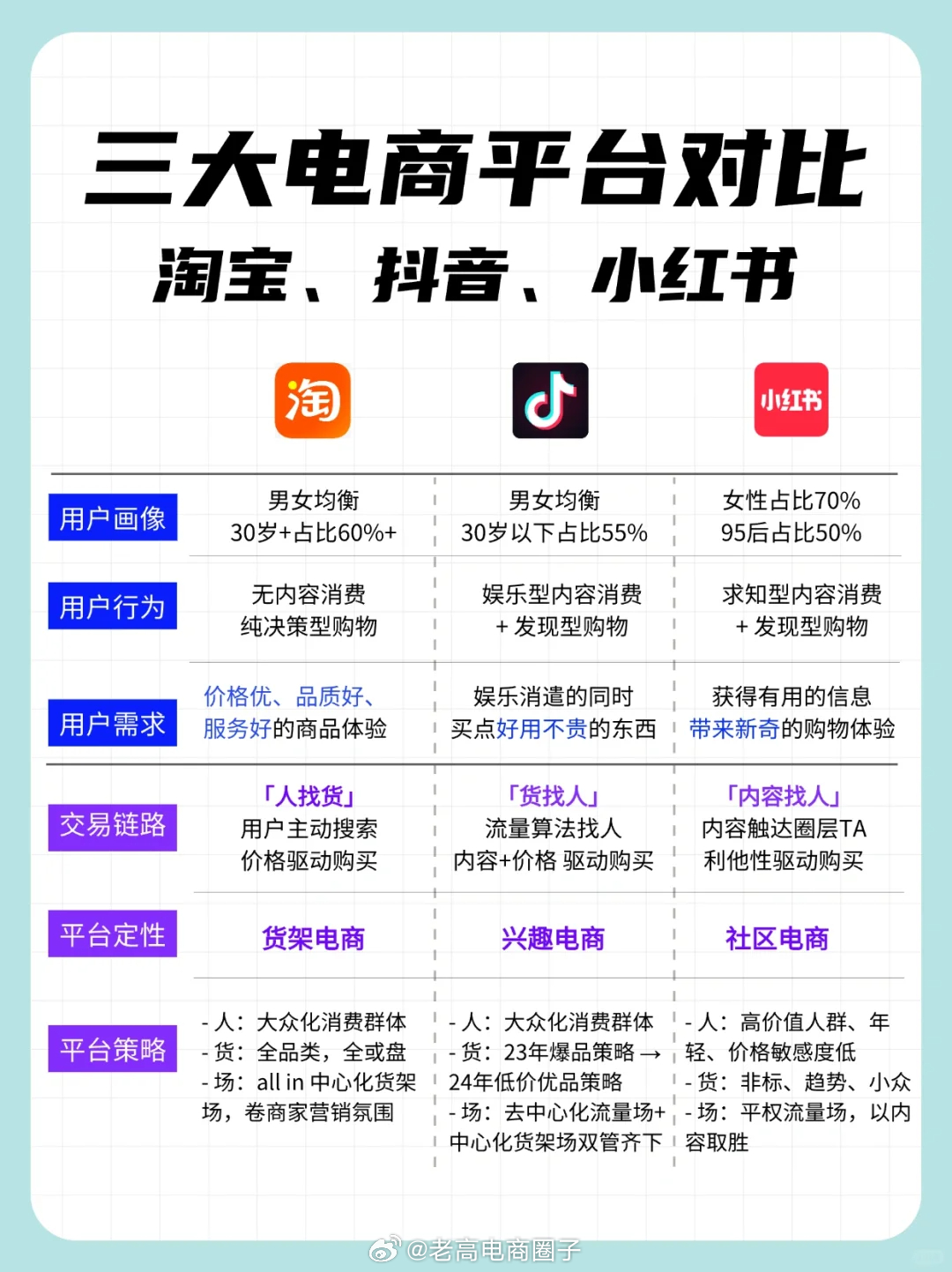 开发一个功能完善的电商平台到底需要多少钱? 第3张 开发一个功能完善的电商平台到底需要多少钱? 第3张