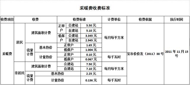 宝鸡营销型网站开发哪家好,定制建设费用多少钱? 第2张 宝鸡营销型网站开发哪家好,定制建设费用多少钱? 第2张