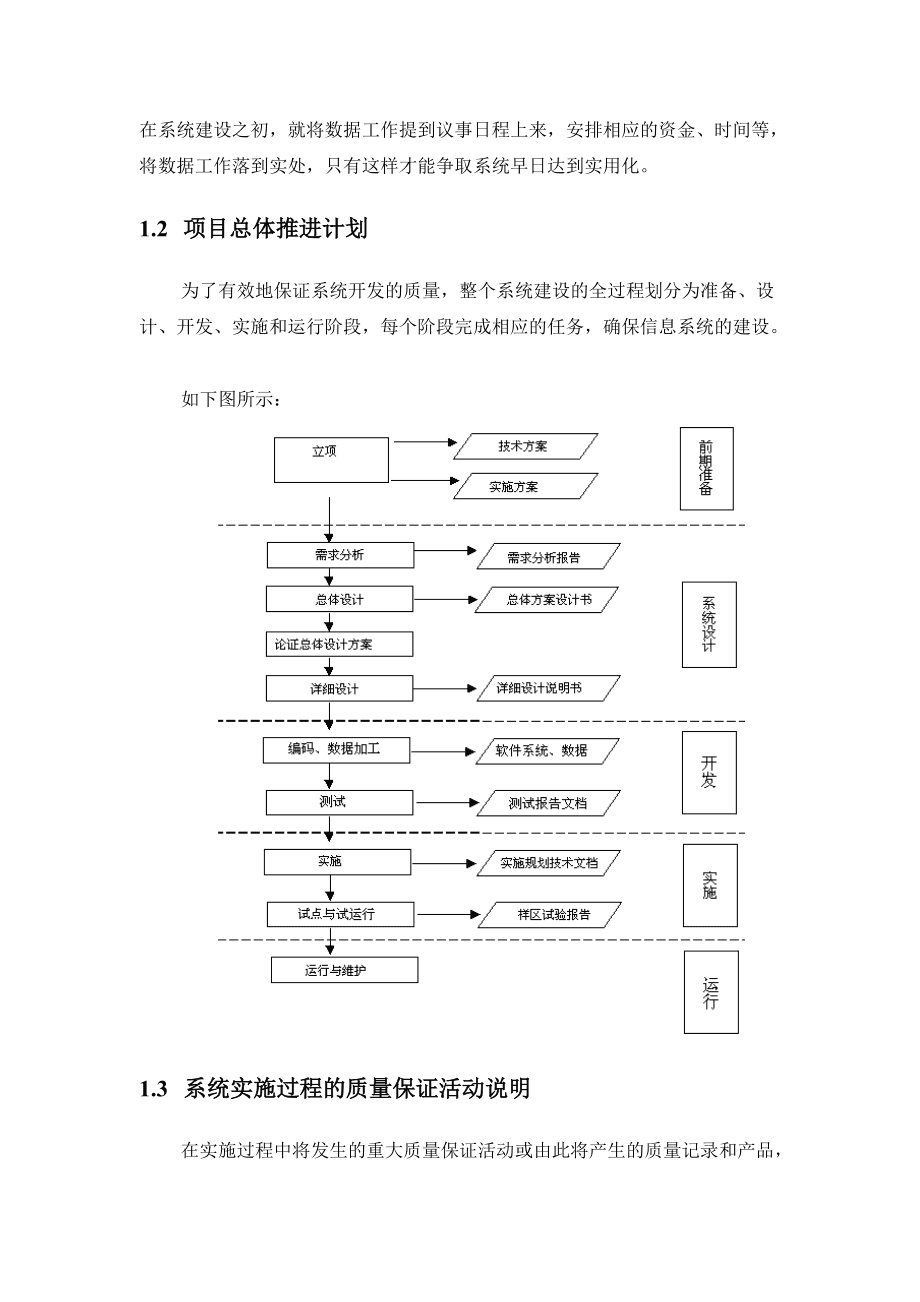 技术系统开发建设方案怎么做,技术系统开发建设方案 第1张 技术系统开发建设方案怎么做,技术系统开发建设方案 第1张