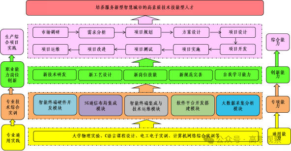 技术系统开发建设方案怎么做,技术系统开发建设方案 第2张 技术系统开发建设方案怎么做,技术系统开发建设方案 第2张