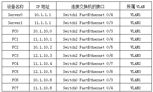 一份完整的交换机配置清单应包含哪些内容? 第3张 一份完整的交换机配置清单应包含哪些内容? 第3张