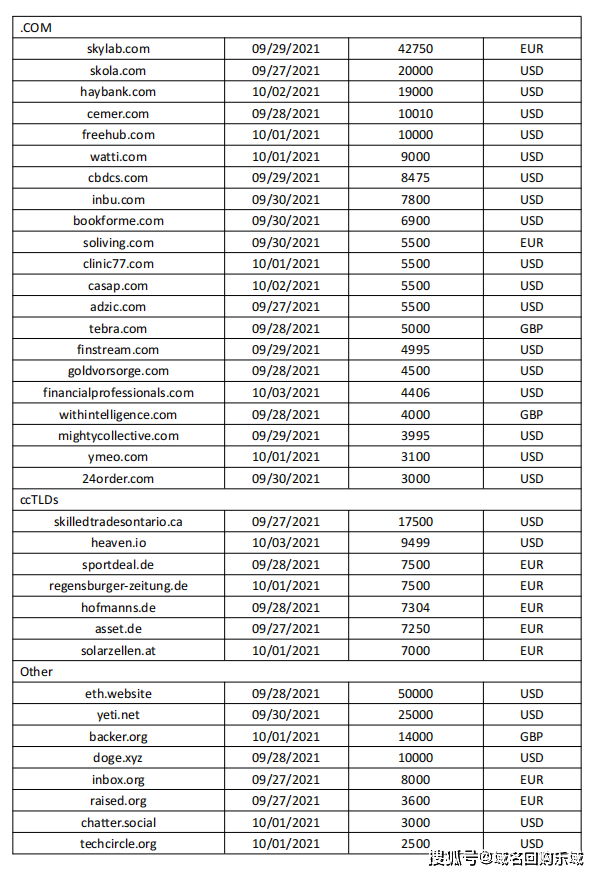 3322希网域名注册,3322域名注册多少钱 第3张 3322希网域名注册,3322域名注册多少钱 第3张