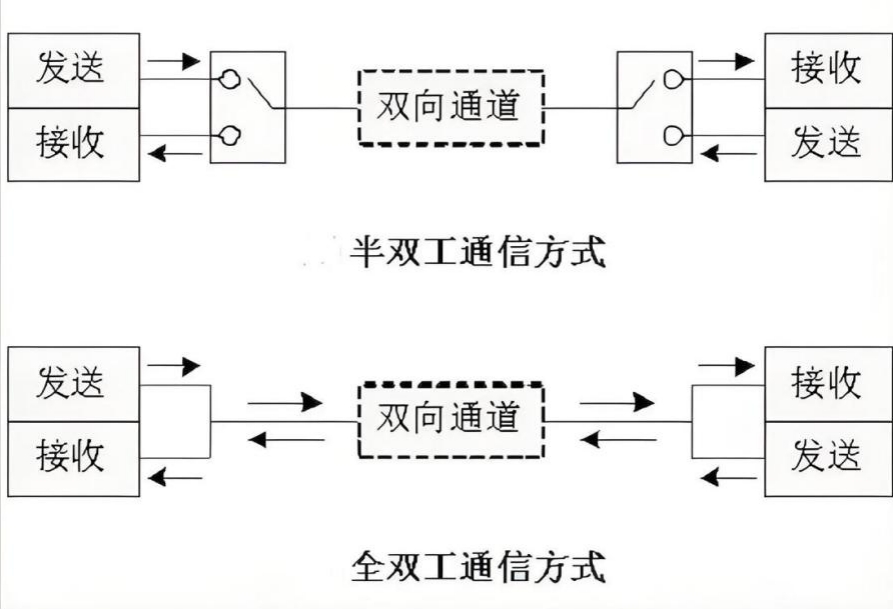 全双工配置是什么?全双工配置技巧 第1张 全双工配置是什么?全双工配置技巧 第1张