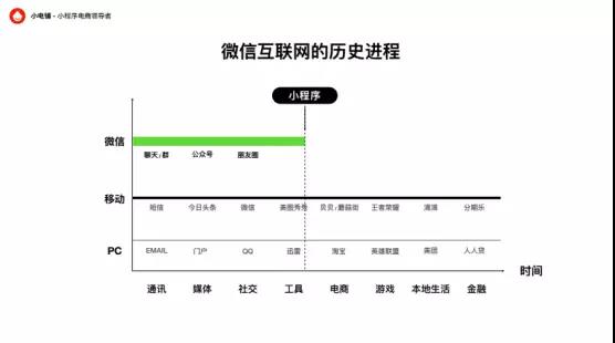 微信究竟是在哪个历史时期被腾讯公司开发的? 第1张 微信究竟是在哪个历史时期被腾讯公司开发的? 第1张