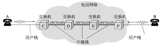 分发网络究竟是什么,它如何为数据传输器加速呢? 第2张 分发网络究竟是什么,它如何为数据传输器加速呢? 第2张