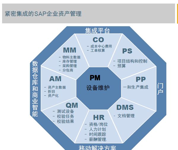 SAP固定资产配置中,有哪些关键步骤和注意事项容易出错? 第1张 SAP固定资产配置中,有哪些关键步骤和注意事项容易出错? 第1张