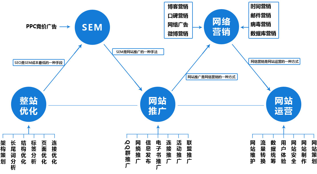 江苏移动cdn具体是网络加速还是内容分发?有何独特之处? 第3张 江苏移动cdn具体是网络加速还是内容分发?有何独特之处? 第3张