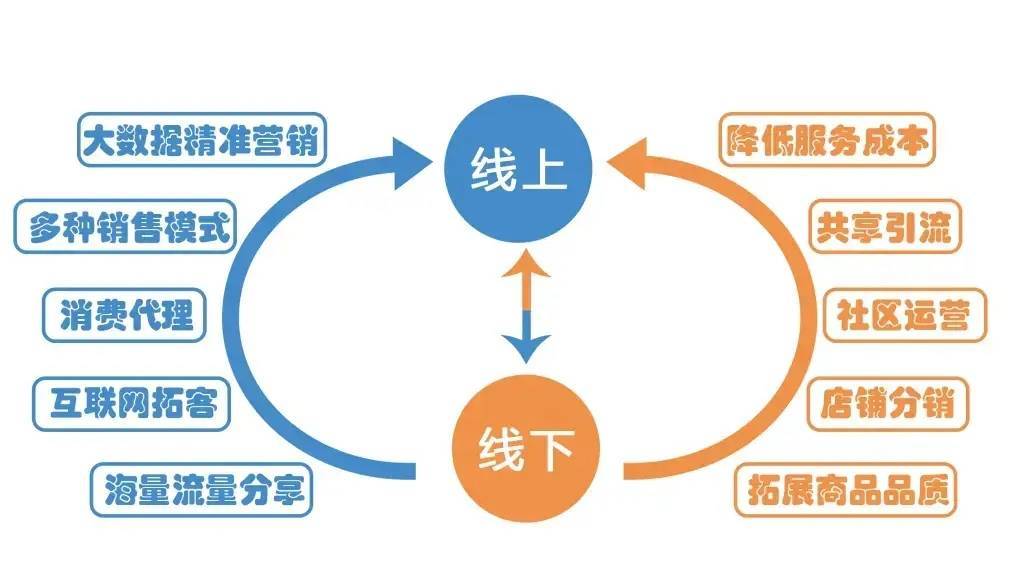 开发小型电子商务网站时，如何平衡成本与功能，实现高效运营？ 第3张