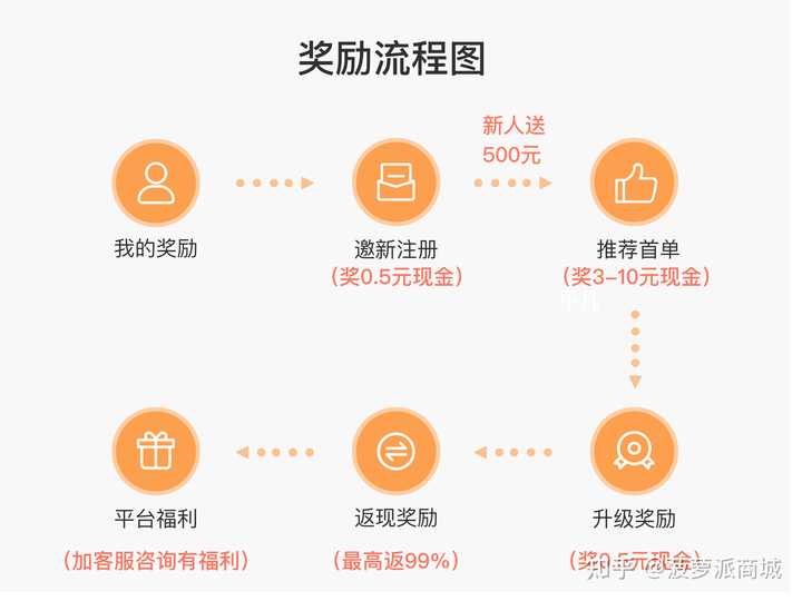 活动众筹系统开发哪家好,众筹平台搭建多少钱 第1张 活动众筹系统开发哪家好,众筹平台搭建多少钱 第1张