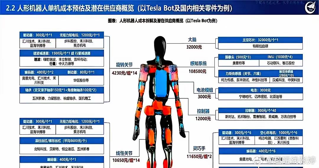 个机器人多少钱 第2张 个机器人多少钱 第2张