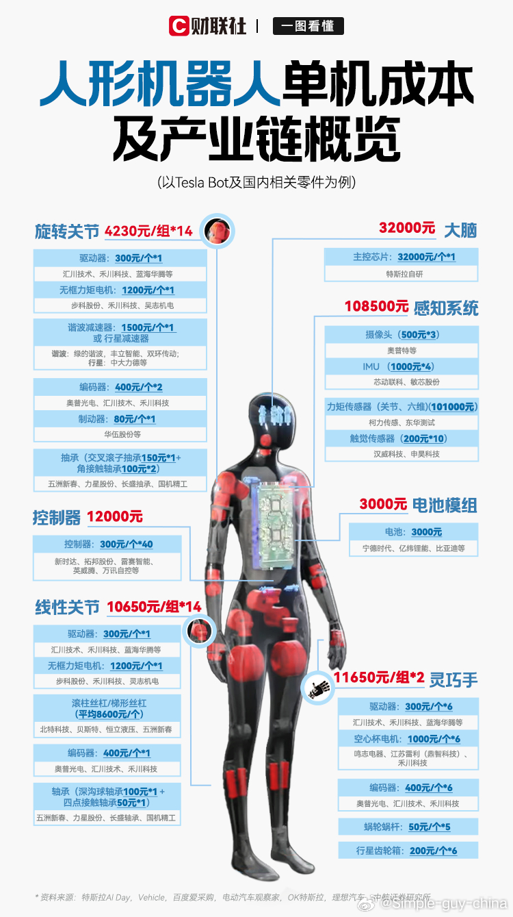 个机器人多少钱 第3张 个机器人多少钱 第3张
