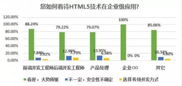 html5 开发人员如何掌握最新技术,应对行业挑战? 第2张 html5 开发人员如何掌握最新技术,应对行业挑战? 第2张