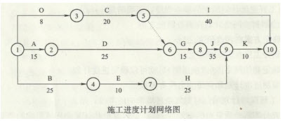 项目中的网络图如何帮助规划进度与识别关键路径? 第1张 项目中的网络图如何帮助规划进度与识别关键路径? 第1张