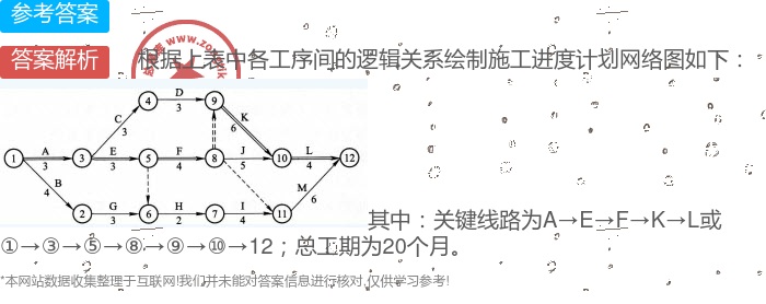 项目中的网络图如何帮助规划进度与识别关键路径? 第2张 项目中的网络图如何帮助规划进度与识别关键路径? 第2张