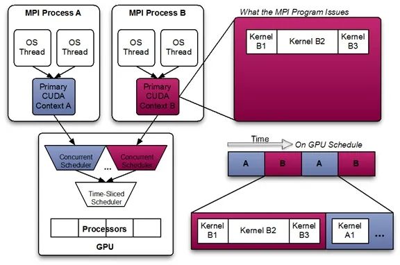 GPF在Linux分层架构中,各层功能如何划分与协同?技术实现的关键挑战是什么? 第1张 GPF在Linux分层架构中,各层功能如何划分与协同?技术实现的关键挑战是什么? 第1张