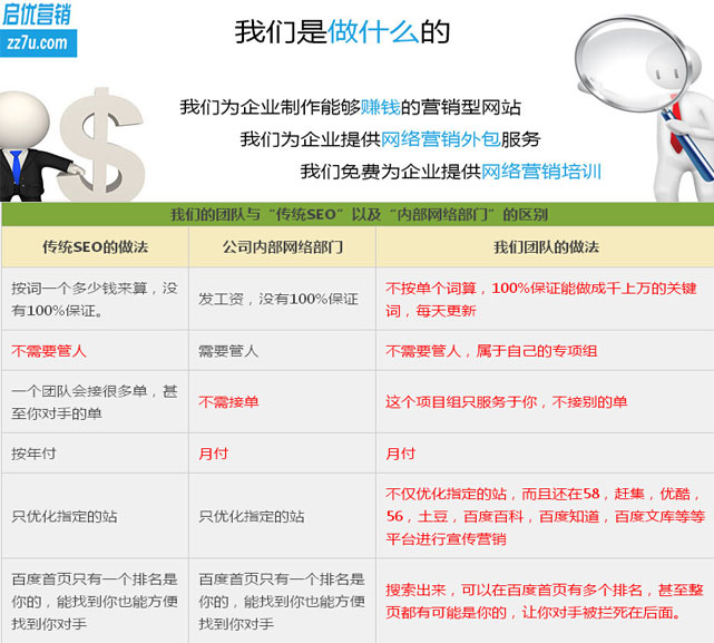 新乐网站开发公司电话?哪家靠谱?揭秘优质服务与价格! 第2张 新乐网站开发公司电话?哪家靠谱?揭秘优质服务与价格! 第2张