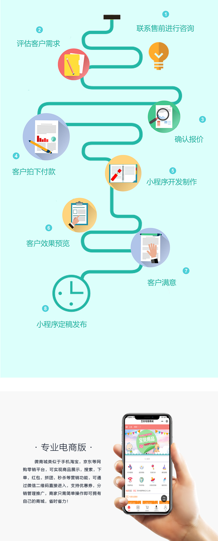 手机店小程序开发怎么做?手机店小程序制作费用与流程 第1张 手机店小程序开发怎么做?手机店小程序制作费用与流程 第1张