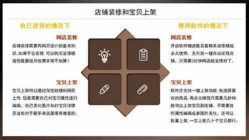 如何修改淘宝店域名,淘宝店铺域名怎么改 第1张 如何修改淘宝店域名,淘宝店铺域名怎么改 第1张