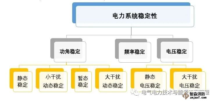 安全稳定控制系统是什么?为何电力系统离不开它? 第3张 安全稳定控制系统是什么?为何电力系统离不开它? 第3张