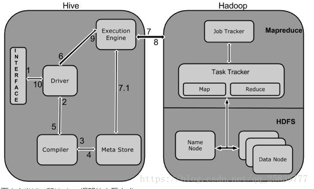 hadoop hive 配置,hadoop 配置教程 第1张 hadoop hive 配置,hadoop 配置教程 第1张