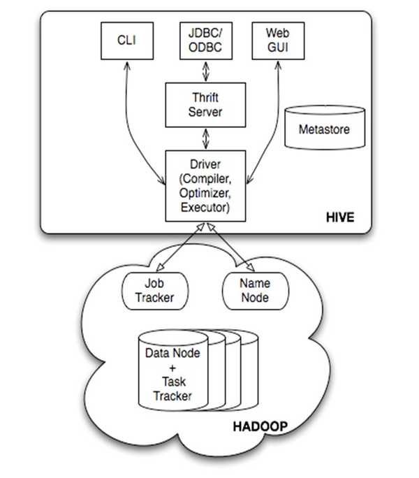 hadoop hive 配置,hadoop 配置教程 第3张 hadoop hive 配置,hadoop 配置教程 第3张