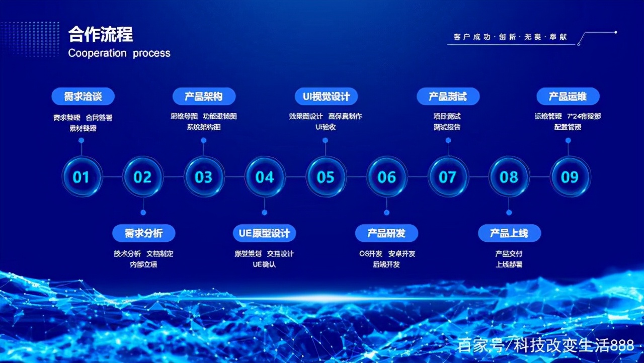 定制一款软件从开发到上线,全部费用需要多少? 第3张 定制一款软件从开发到上线,全部费用需要多少? 第3张