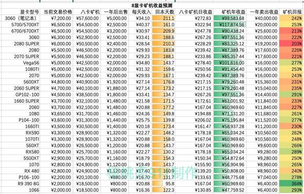 GPU云计算价钱多少?不同配置下的费用明细如何? 第3张 GPU云计算价钱多少?不同配置下的费用明细如何? 第3张