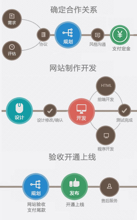 怎么注册开发网络平台,需要什么手续和费用? 第3张 怎么注册开发网络平台,需要什么手续和费用? 第3张