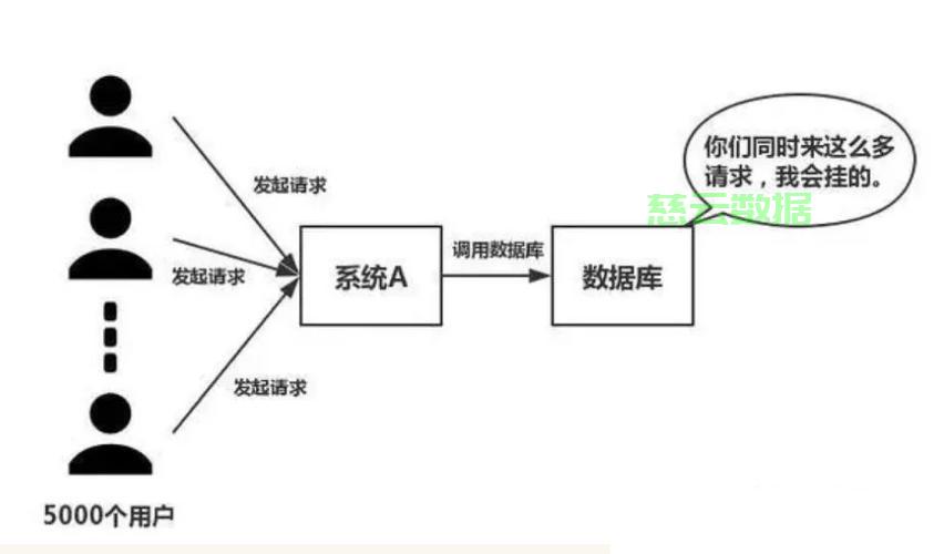 服务器配置如何影响对应并发请求数量? 第3张 服务器配置如何影响对应并发请求数量? 第3张