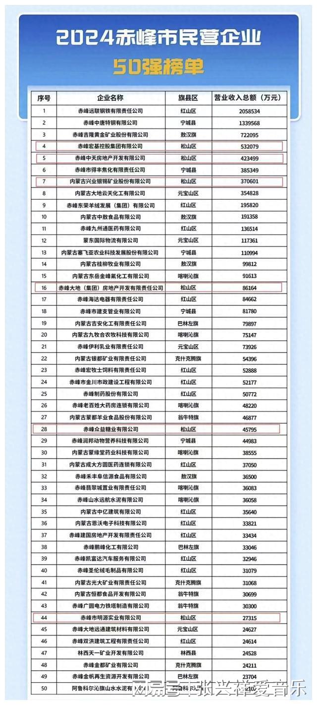 赤峰网站开发公司哪家好?赤峰专业建站服务商推荐 第2张 赤峰网站开发公司哪家好?赤峰专业建站服务商推荐 第2张