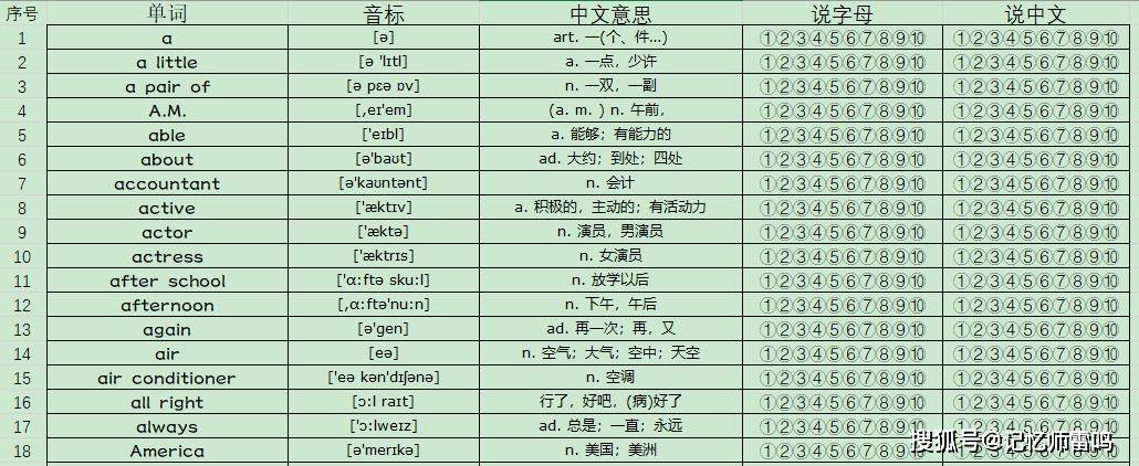 配置单词怎么背?配置单词记忆方法有哪些 第3张 配置单词怎么背?配置单词记忆方法有哪些 第3张