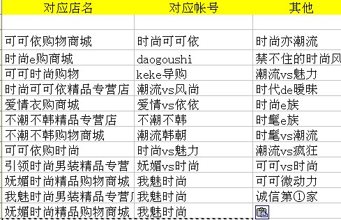 淘宝店铺域名在哪里,淘宝店铺域名怎么找 第2张 淘宝店铺域名在哪里,淘宝店铺域名怎么找 第2张