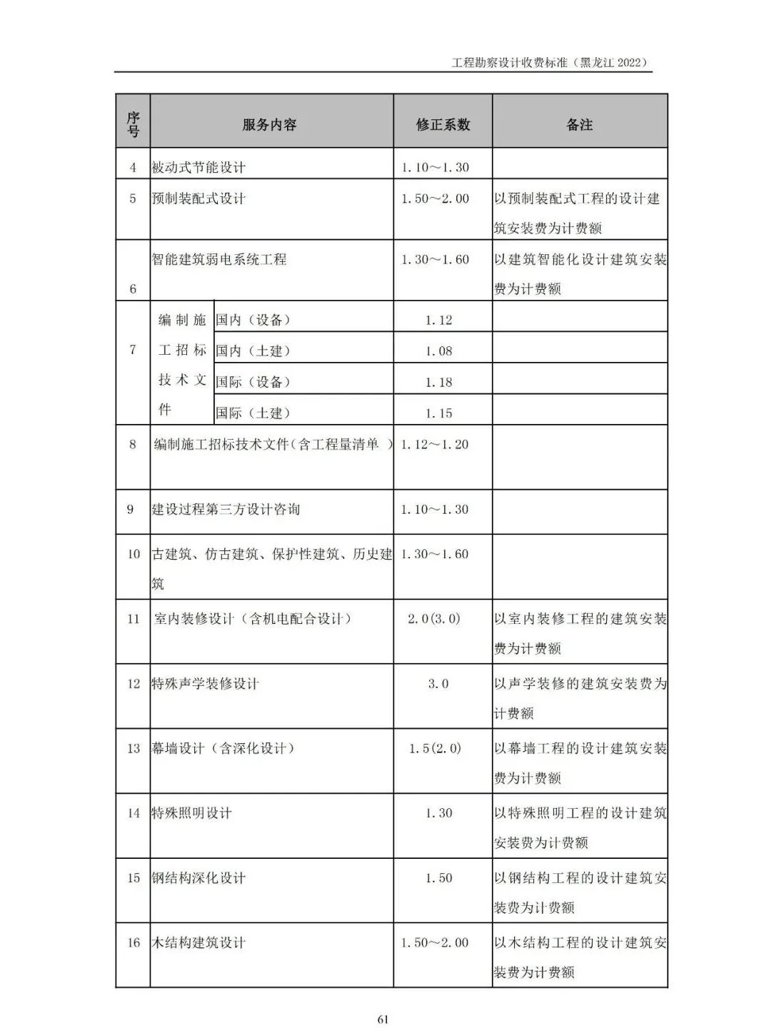 设计开发费用报价,有哪些标准化的报价格式值得参考? 第1张 设计开发费用报价,有哪些标准化的报价格式值得参考? 第1张