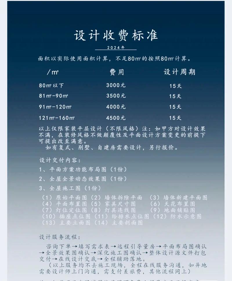 设计开发费用报价,有哪些标准化的报价格式值得参考? 第3张 设计开发费用报价,有哪些标准化的报价格式值得参考? 第3张