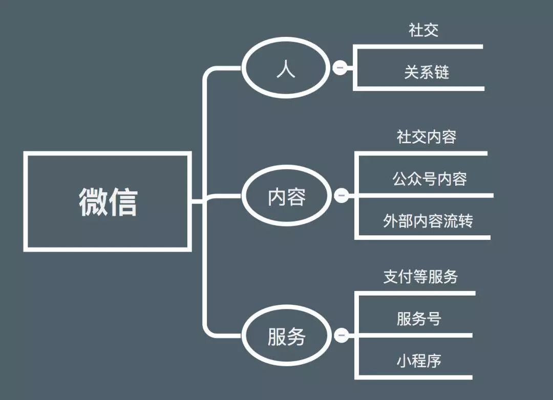微信订阅号技术开发,如何实现高效互动与个性化定制? 第1张 微信订阅号技术开发,如何实现高效互动与个性化定制? 第1张