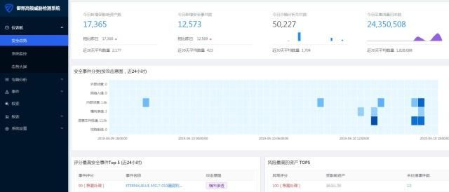 服务器账单突然暴增,是什么原因导致的? 第1张 服务器账单突然暴增,是什么原因导致的? 第1张