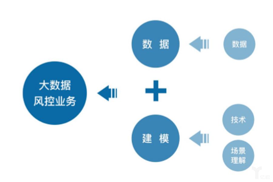 安全管理如何借大数据思维提升风险防控精准度? 第3张 安全管理如何借大数据思维提升风险防控精准度? 第3张