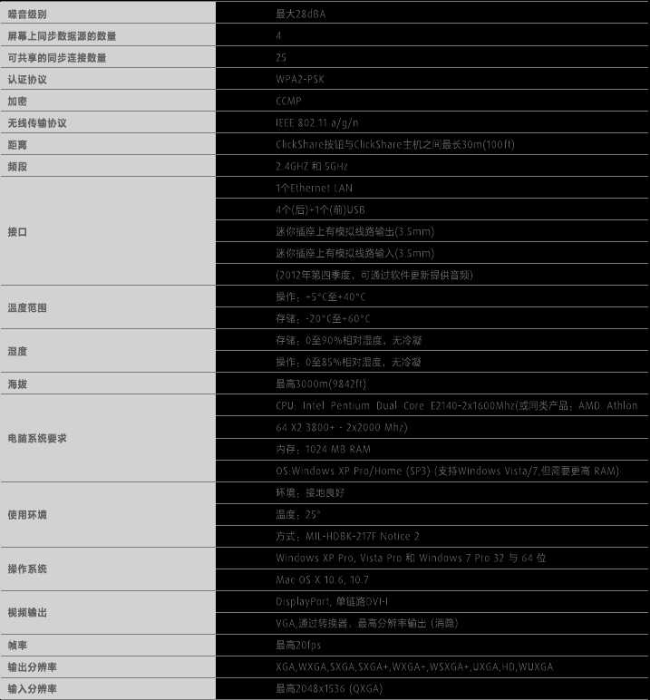 x201i配置参数怎么看?宝马x201i最佳设置教程 第3张 x201i配置参数怎么看?宝马x201i最佳设置教程 第3张