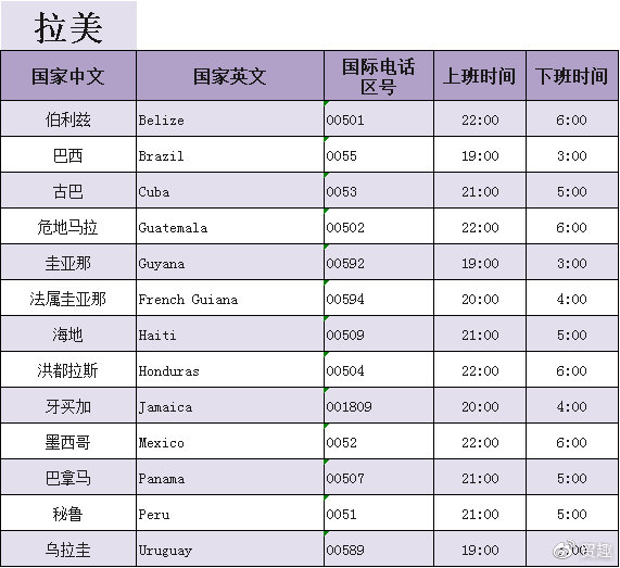 外贸周几发开发信最佳,外贸开发信最佳发送时间是几点 第2张 外贸周几发开发信最佳,外贸开发信最佳发送时间是几点 第2张