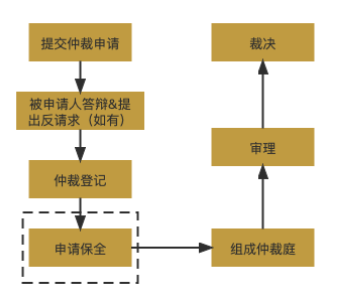 配置仲裁是什么?如何配置仲裁节点 第1张 配置仲裁是什么?如何配置仲裁节点 第1张