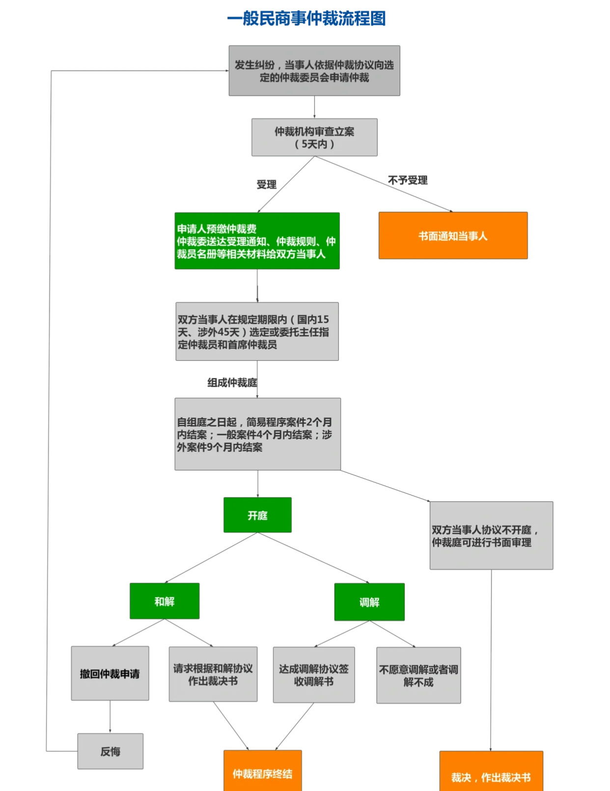 配置仲裁是什么?如何配置仲裁节点 第3张 配置仲裁是什么?如何配置仲裁节点 第3张
