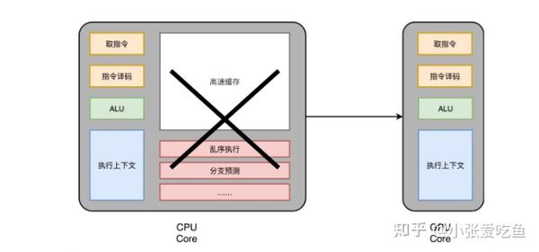 探究Linux系统中GPU工作原理,核心机制与实现细节的疑问解析 第3张 探究Linux系统中GPU工作原理,核心机制与实现细节的疑问解析 第3张