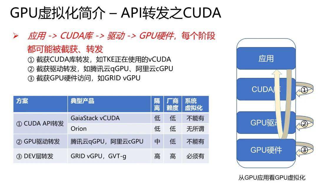 探究Linux系统中GPU工作原理,核心机制与实现细节的疑问解析 第2张 探究Linux系统中GPU工作原理,核心机制与实现细节的疑问解析 第2张