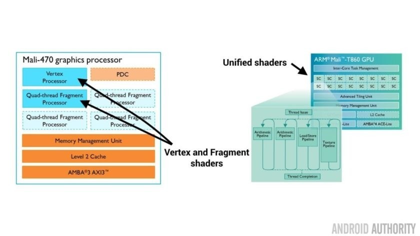 探究Linux系统中GPU工作原理,核心机制与实现细节的疑问解析 第1张 探究Linux系统中GPU工作原理,核心机制与实现细节的疑问解析 第1张