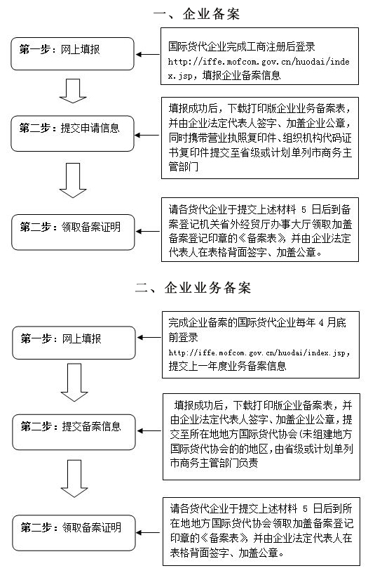 域名企业代备案,企业域名备案流程及所需材料 第2张 域名企业代备案,企业域名备案流程及所需材料 第2张