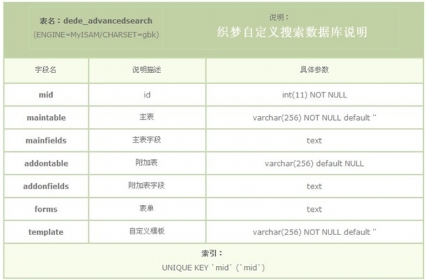 织梦是谁开发的,织梦cms开发者是谁 第3张 织梦是谁开发的,织梦cms开发者是谁 第3张