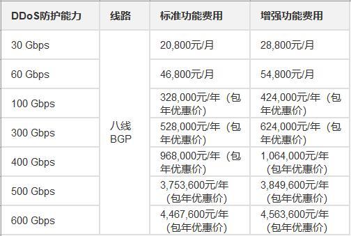 高防服务器价格为何波动如此之大?揭秘性价比与安全性的平衡之道! 第1张 高防服务器价格为何波动如此之大?揭秘性价比与安全性的平衡之道! 第1张