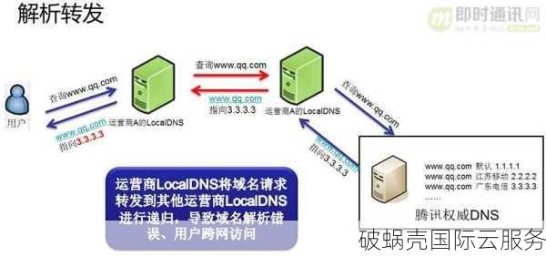 域名直接转域名操作中存在哪些潜在风险和注意事项? 第2张 域名直接转域名操作中存在哪些潜在风险和注意事项? 第2张
