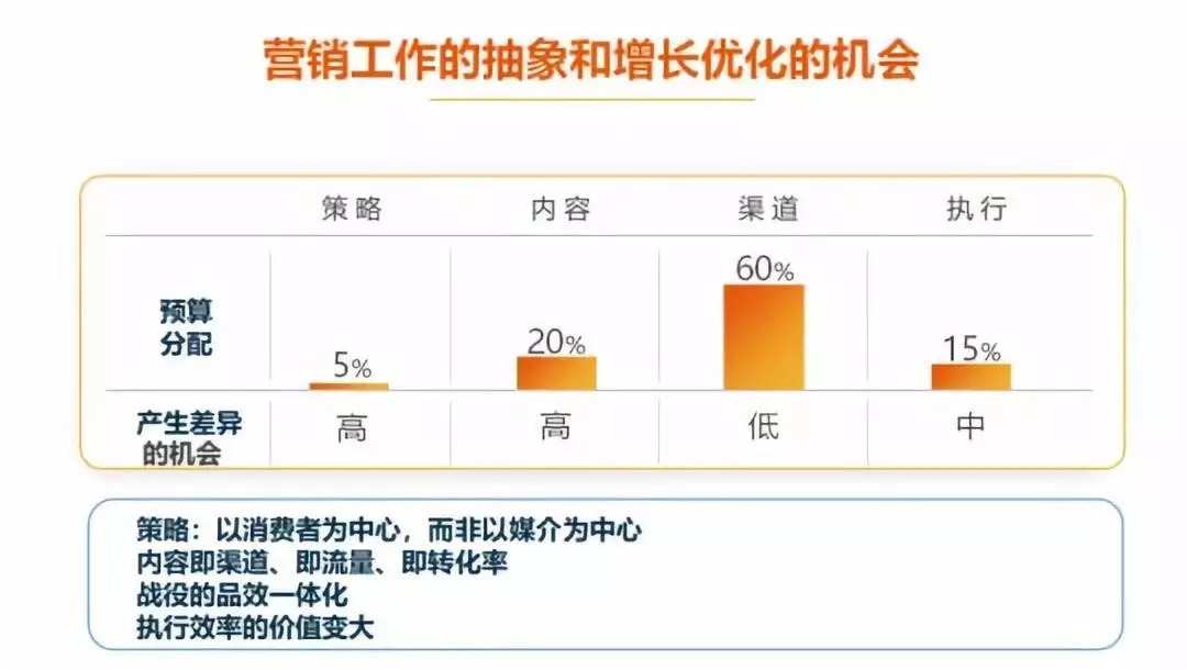 零基础如何成为一名合格的CMO配置管理员?需要什么条件? 第2张 零基础如何成为一名合格的CMO配置管理员?需要什么条件? 第2张